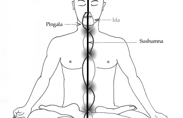 La verdadera historia de la Kundalini III